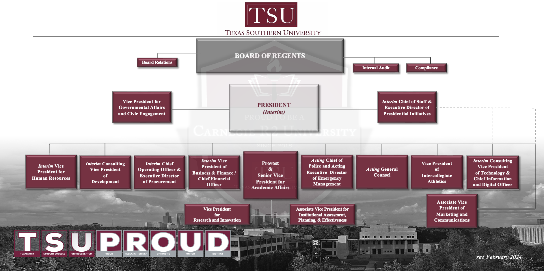 Organizational Chart Apr 2024