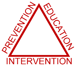 prevention triangle